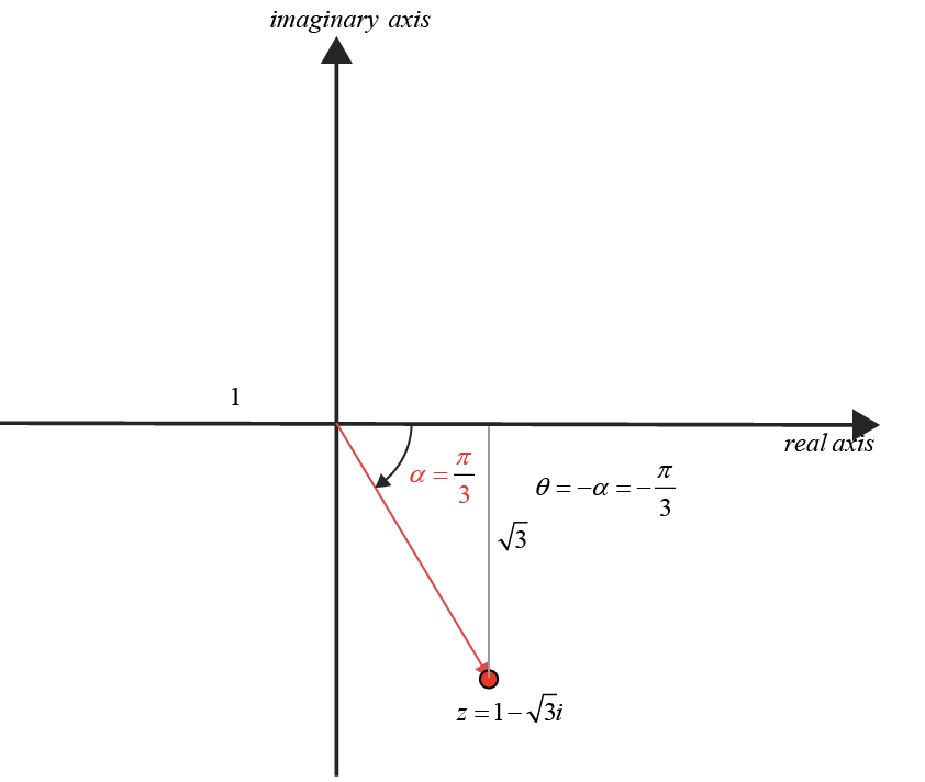 argand plane